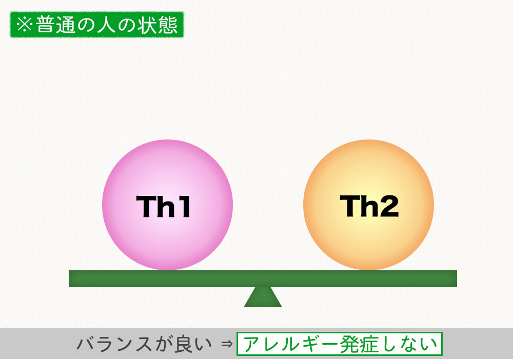 普通の人の状態