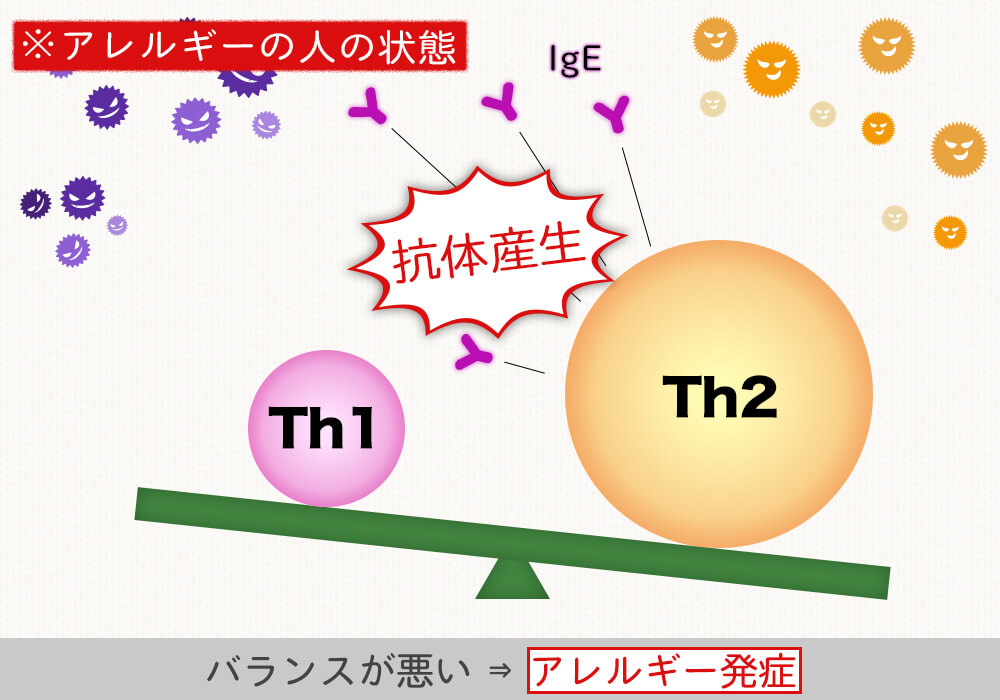 アレルギーの人の状態